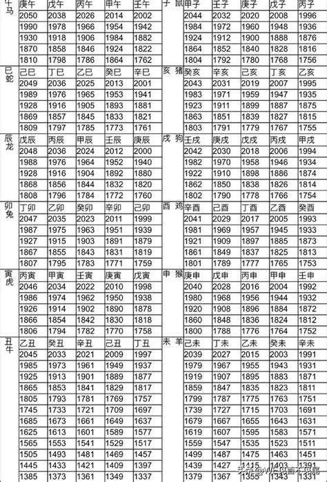 57年次生肖|十二生肖年份對照表 (西元、民國)